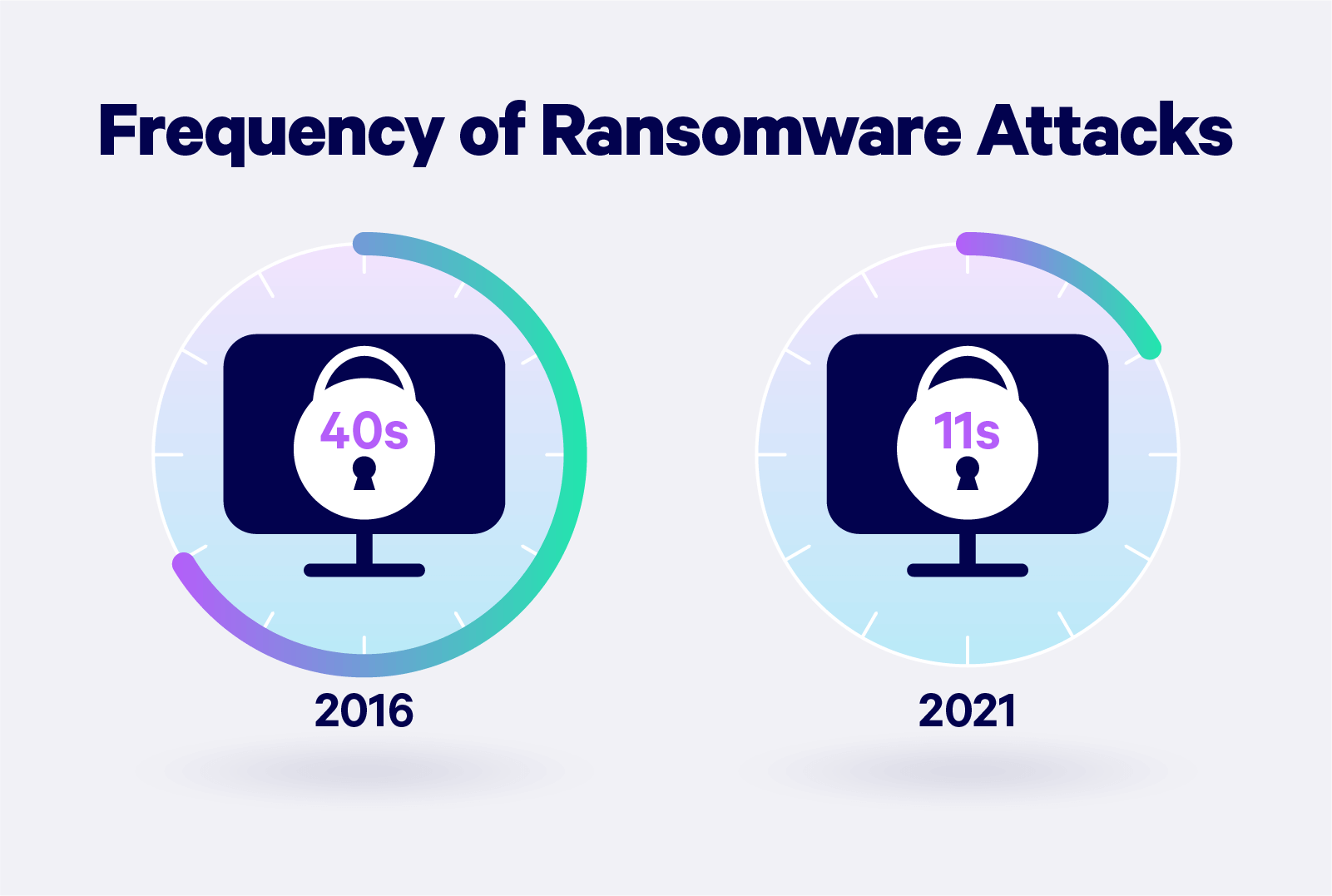 ransomware attack